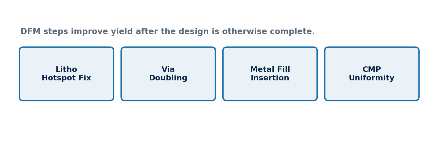 Figure 1: Typical DFM steps applied after the core layout is otherwise complete, to improve manufacturing yield.