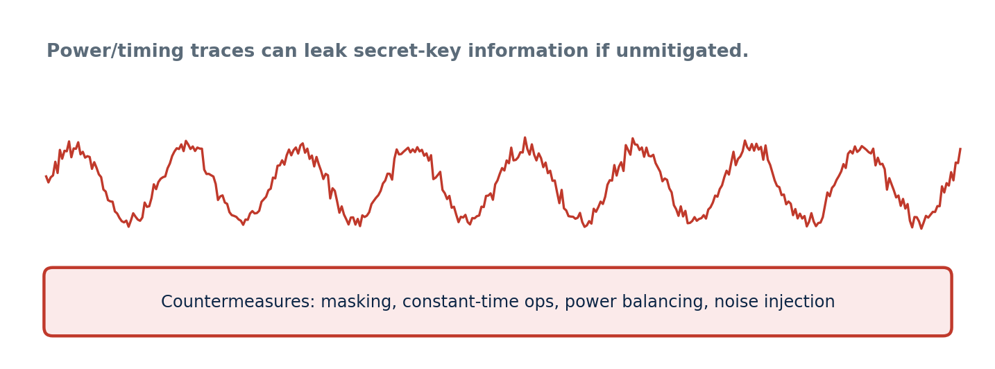 Figure 1: Power consumption traces can leak information about secret keys if the hardware isn't designed to resist it.