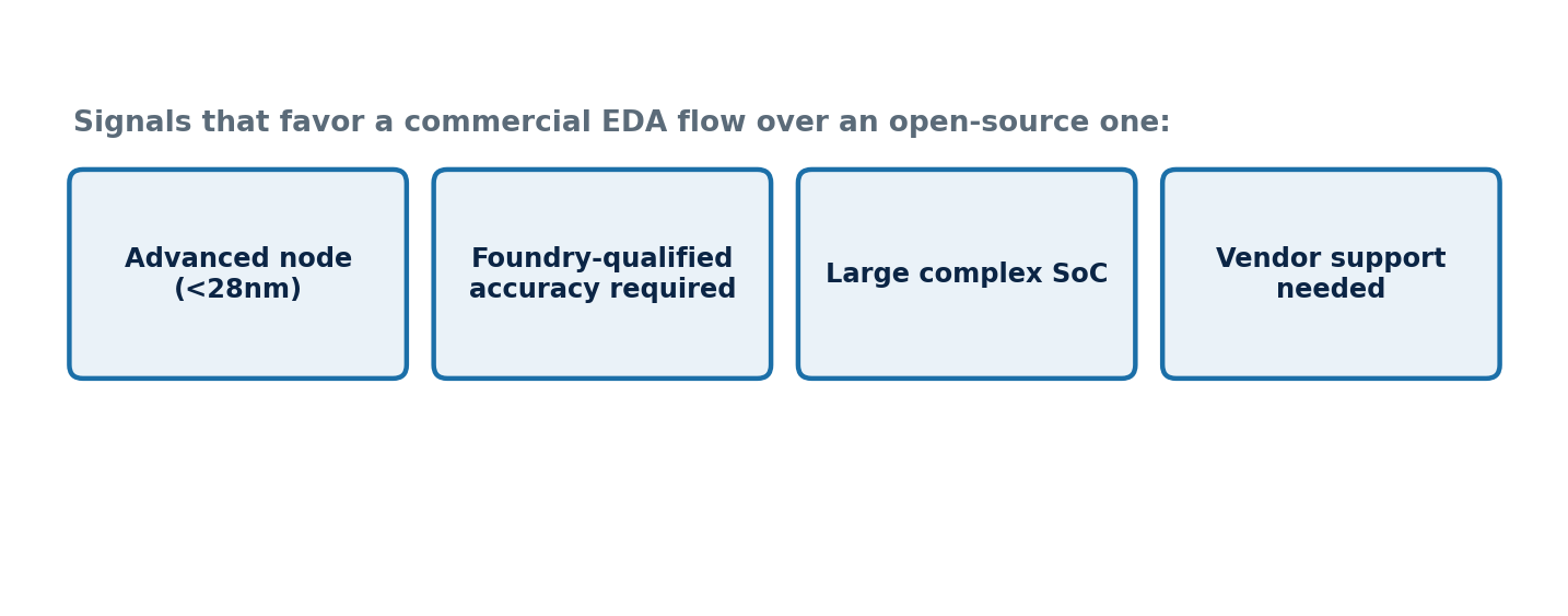 Figure 1: Certain project characteristics point clearly toward commercial EDA tools over open-source alternatives.